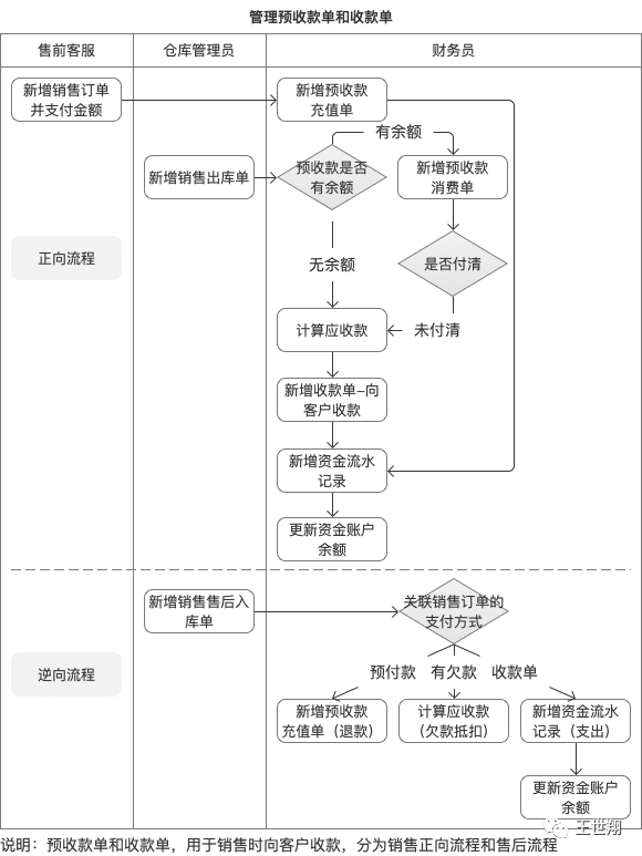 超级产品经理