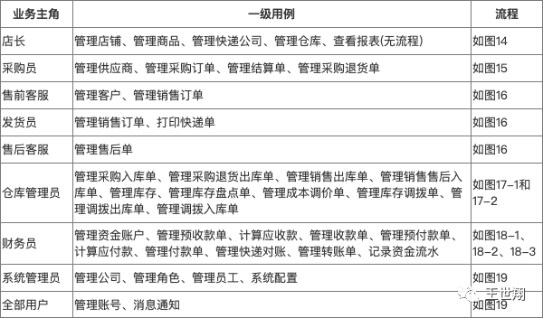 超级产品经理