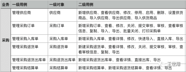 超级产品经理