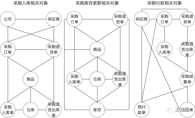 超级产品经理