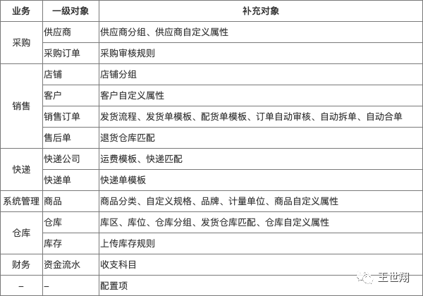 超级产品经理