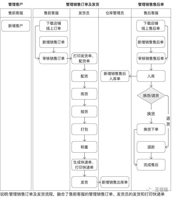 超级产品经理