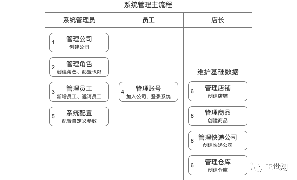 超级产品经理