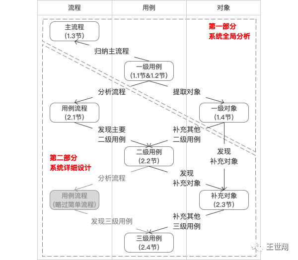 超级产品经理