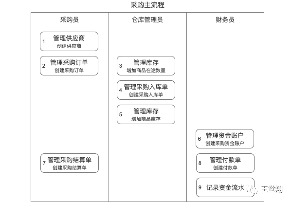 超级产品经理