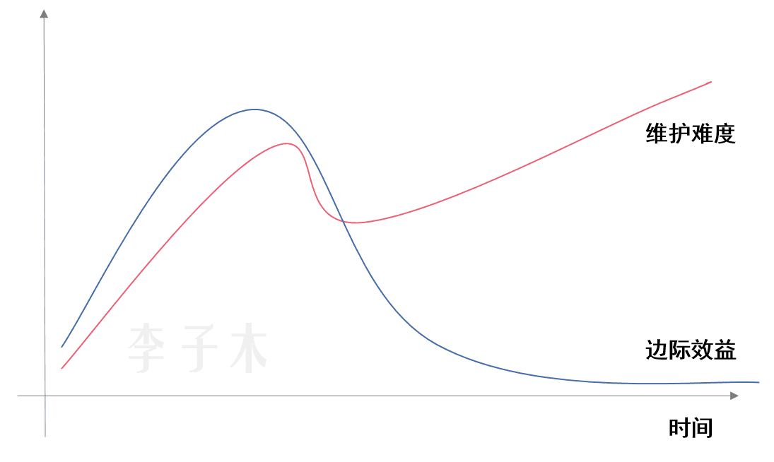 超级产品经理