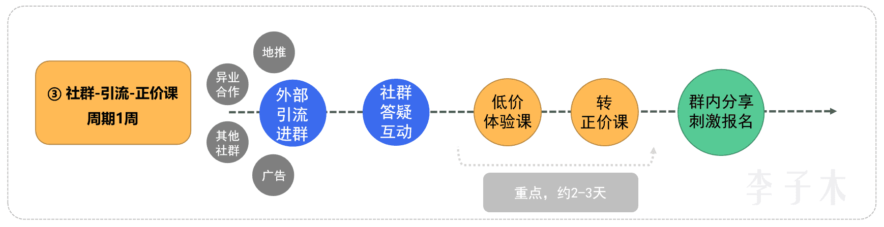 超级产品经理