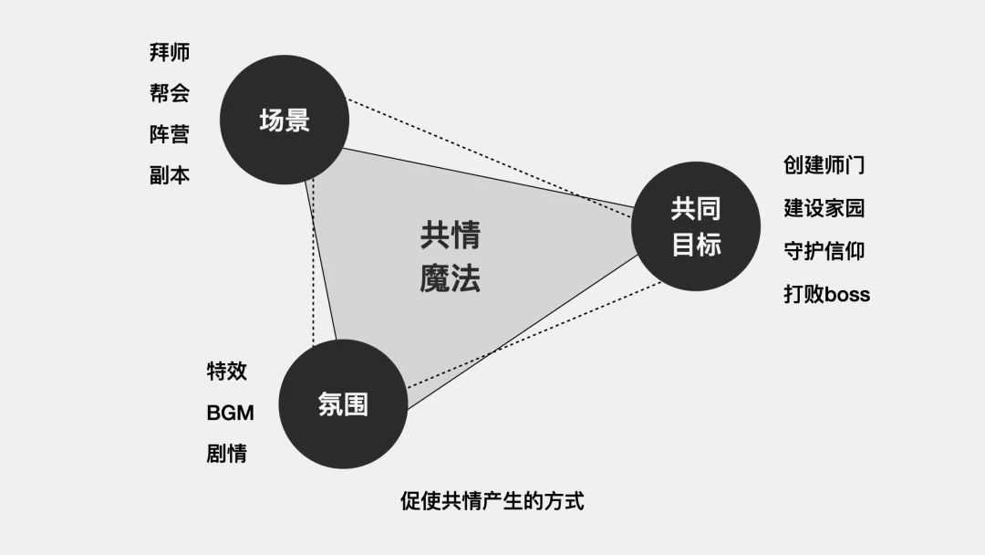 超级产品经理