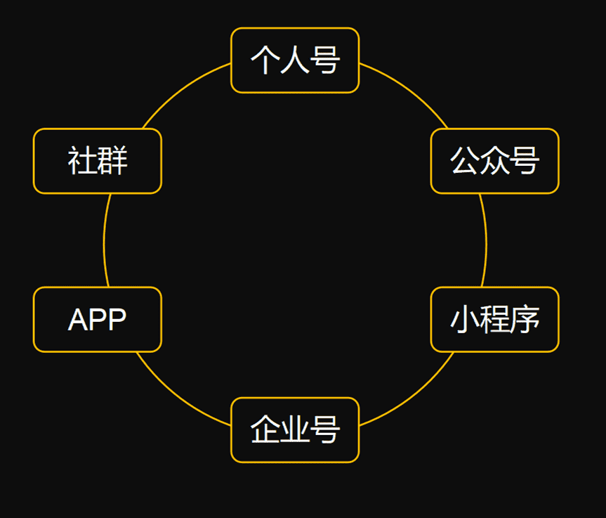 超级产品经理