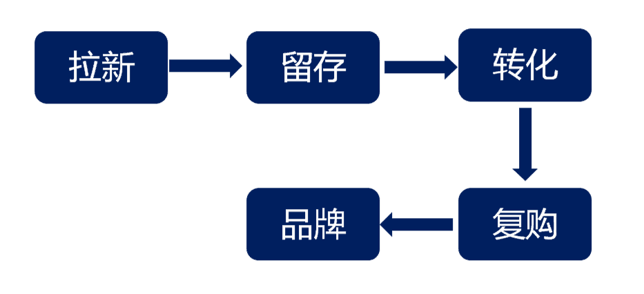 超级产品经理