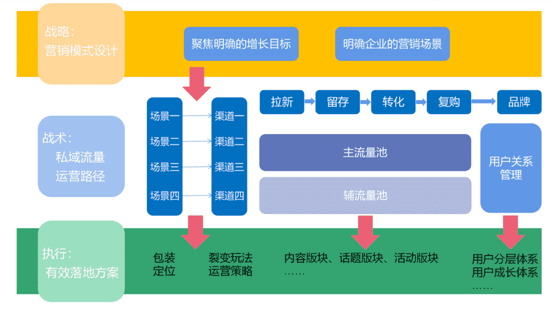 超级产品经理