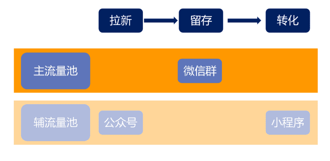 超级产品经理