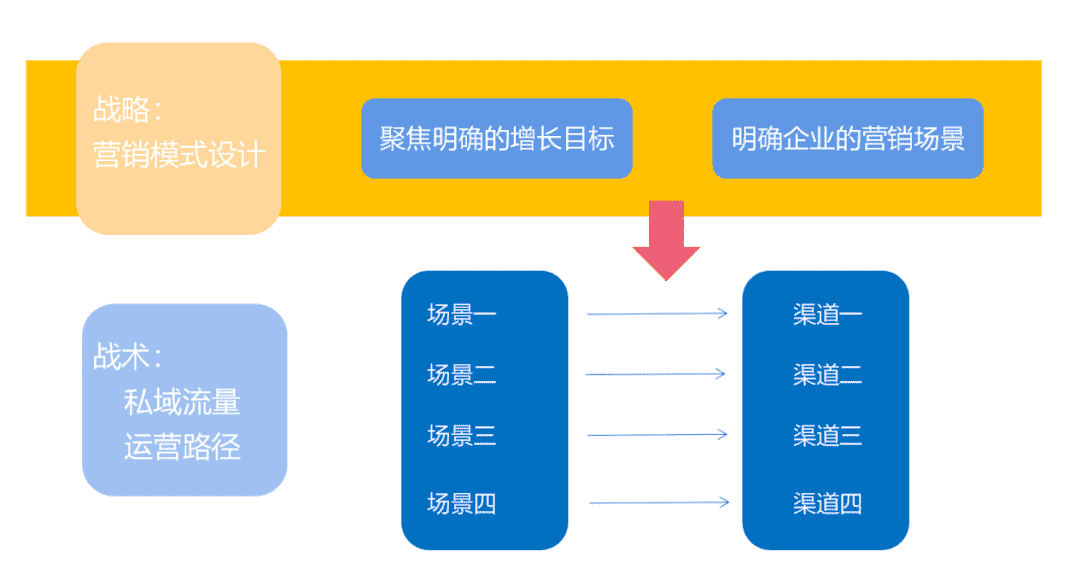 超级产品经理