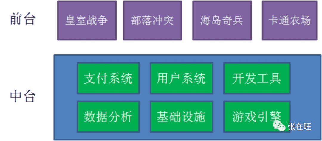 超级产品经理