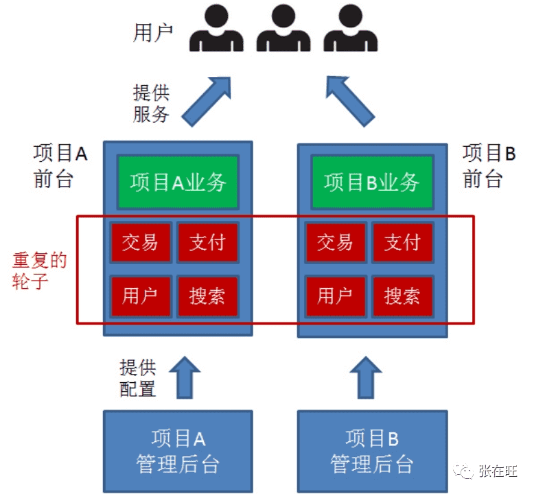 超级产品经理