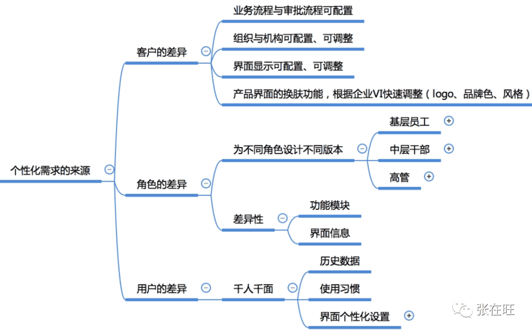 超级产品经理