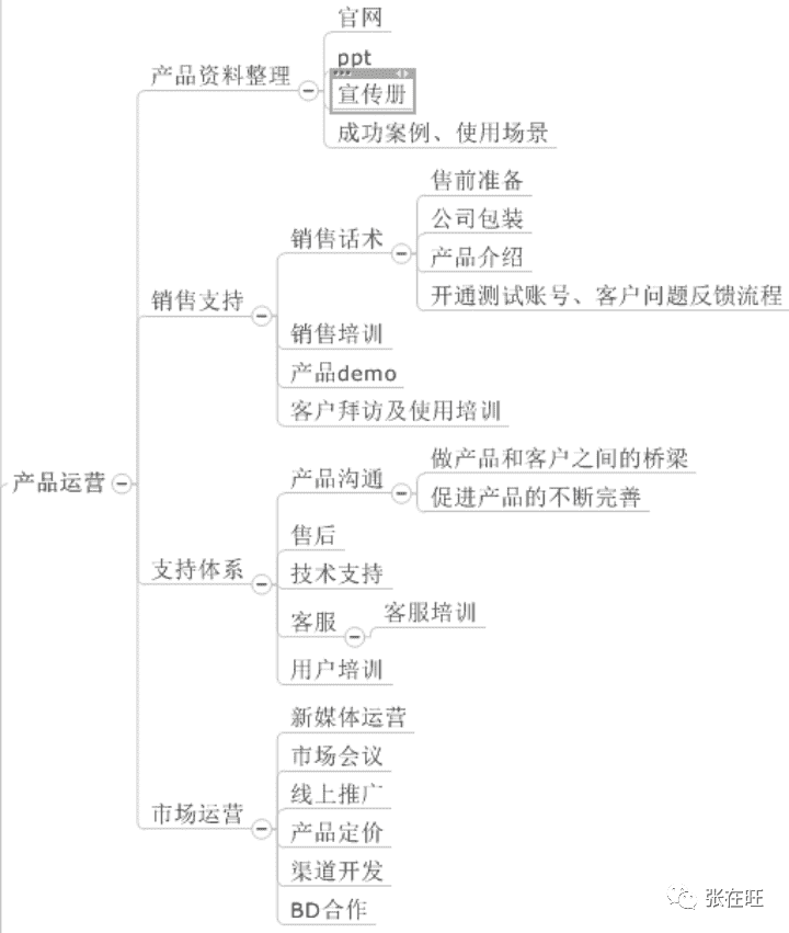 超级产品经理