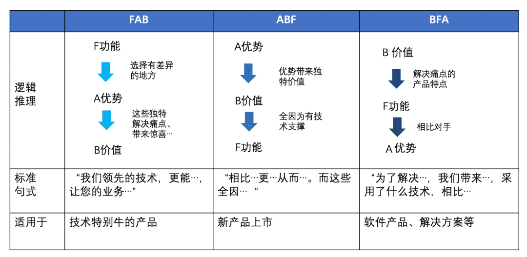 超级产品经理