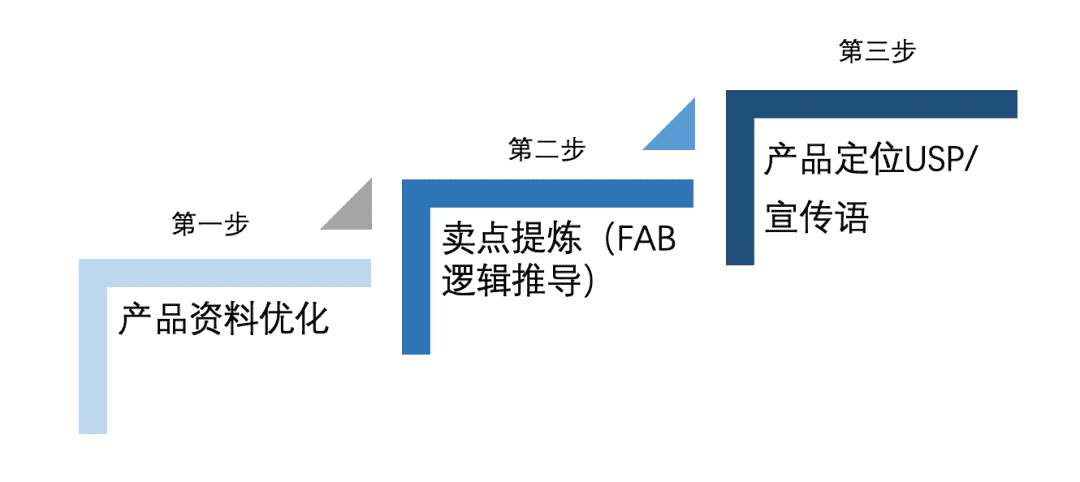 超级产品经理