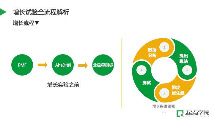 超级产品经理