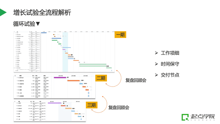 超级产品经理