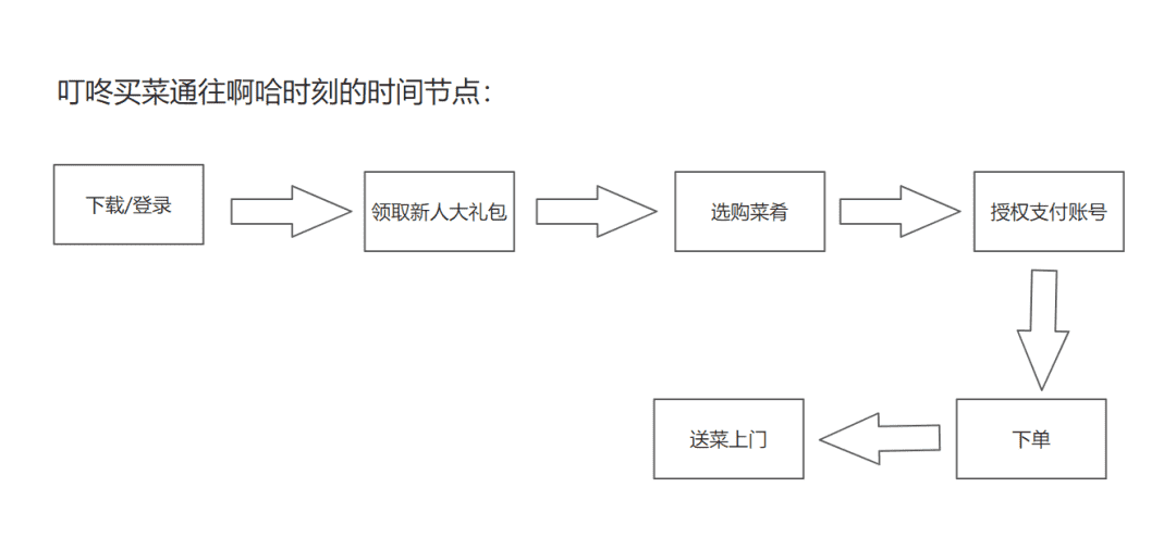 超级产品经理