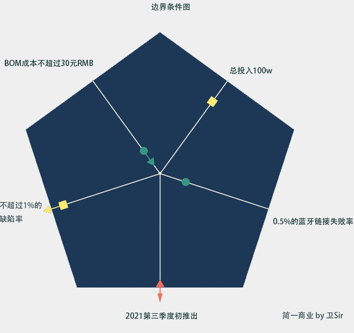 超级产品经理