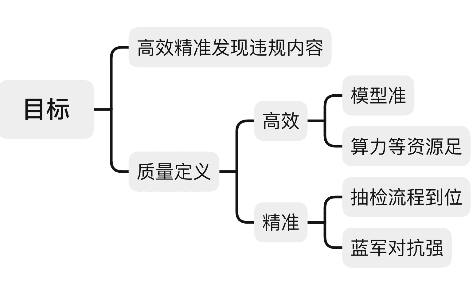 超级产品经理