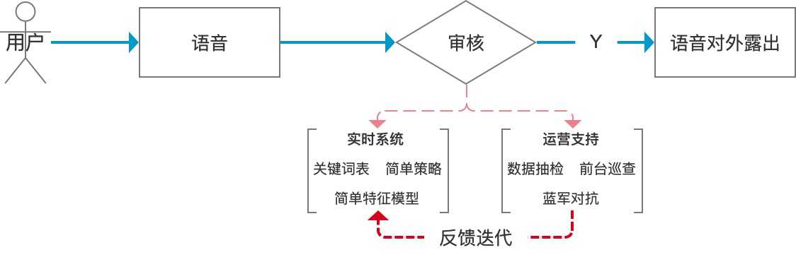 超级产品经理