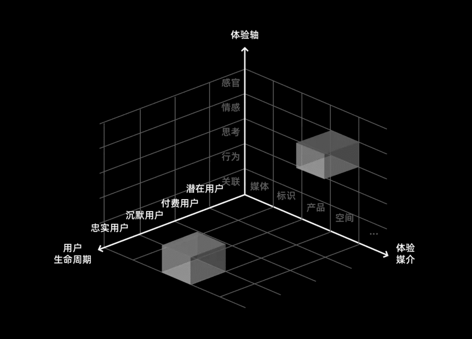 超级产品经理