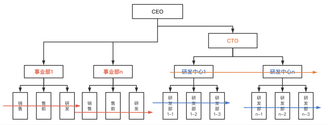 超级产品经理