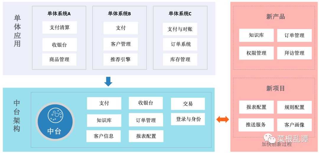 超级产品经理