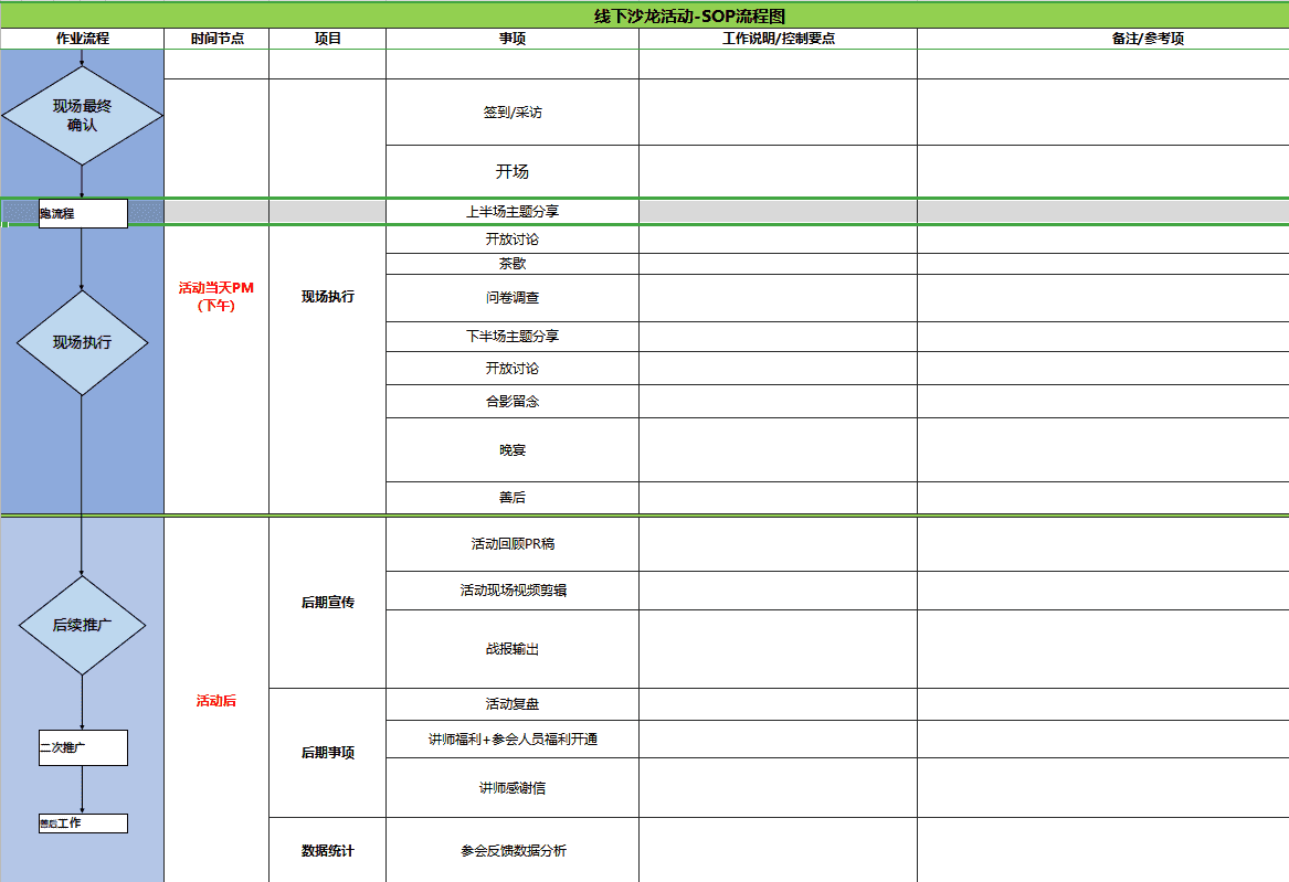 超级产品经理