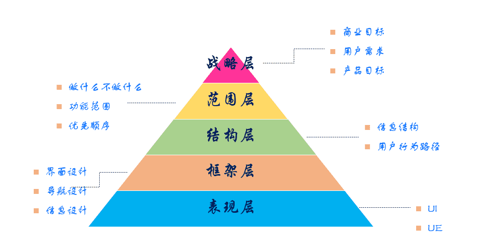 超级产品经理