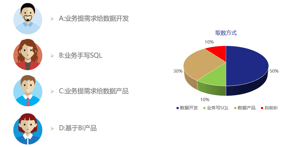 超级产品经理