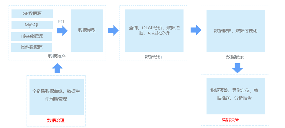 超级产品经理