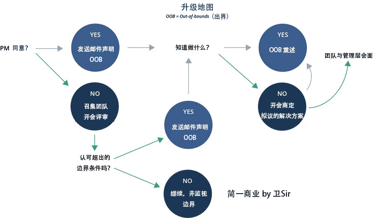 超级产品经理