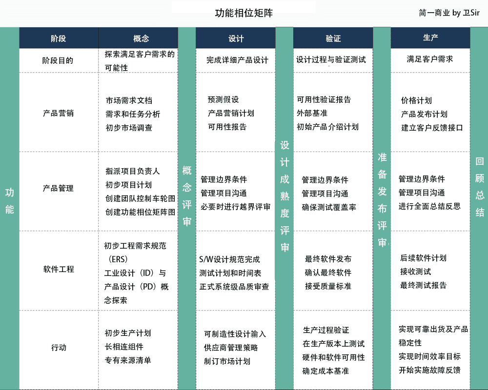 超级产品经理