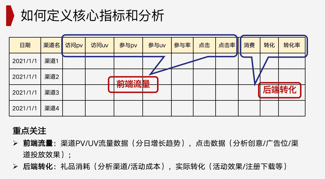 超级产品经理