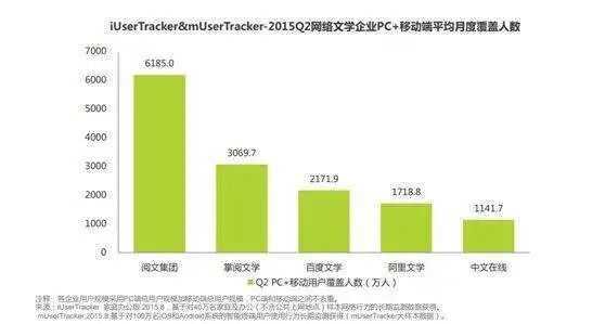 超级产品经理