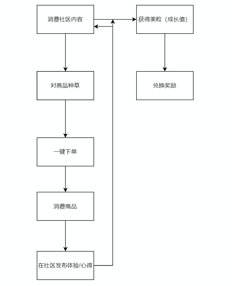 超级产品经理