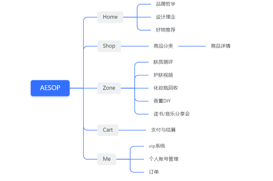 超级产品经理