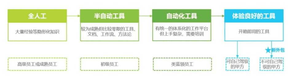 超级产品经理