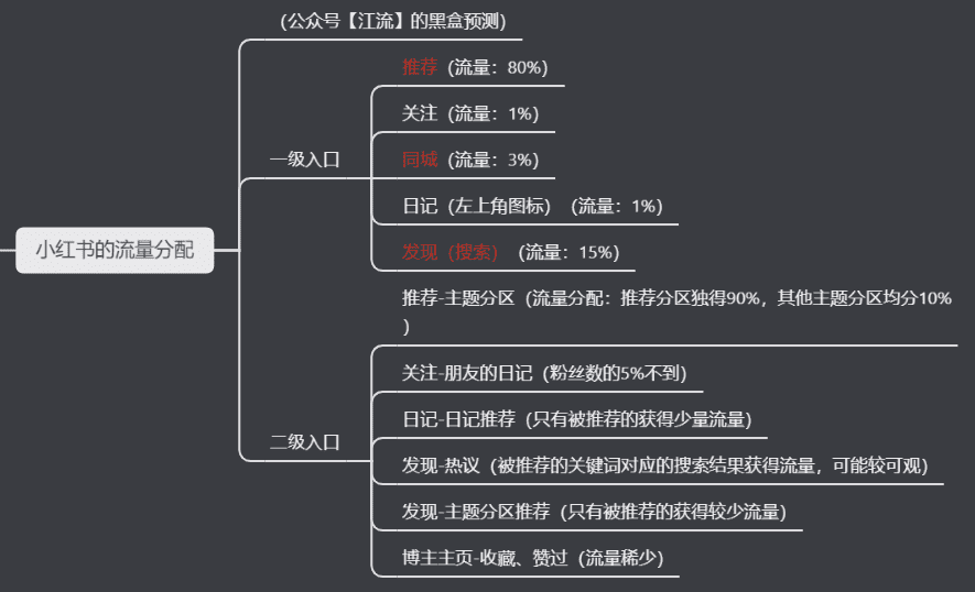 超级产品经理