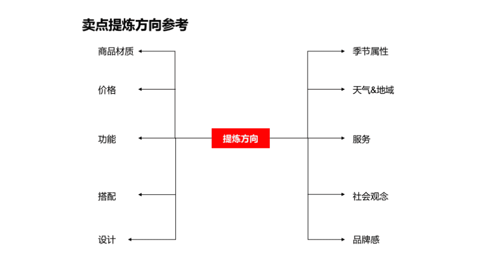 超级产品经理