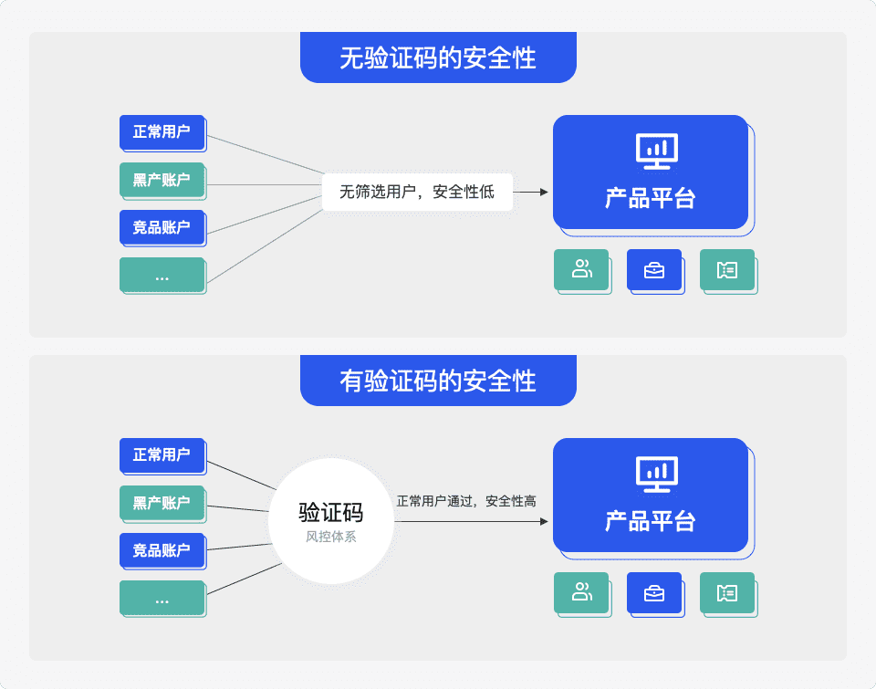 超级产品经理