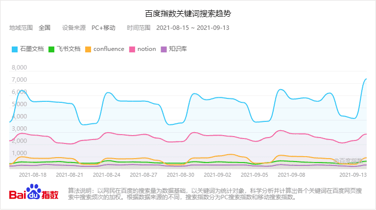 超级产品经理