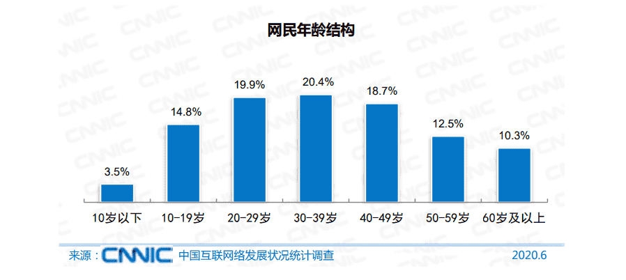 超级产品经理