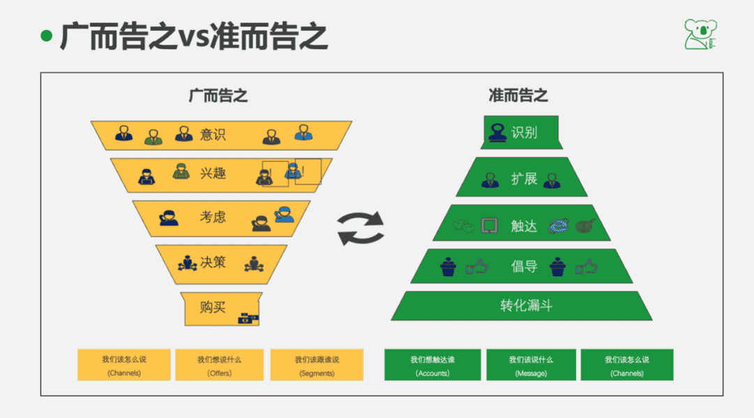 超级产品经理