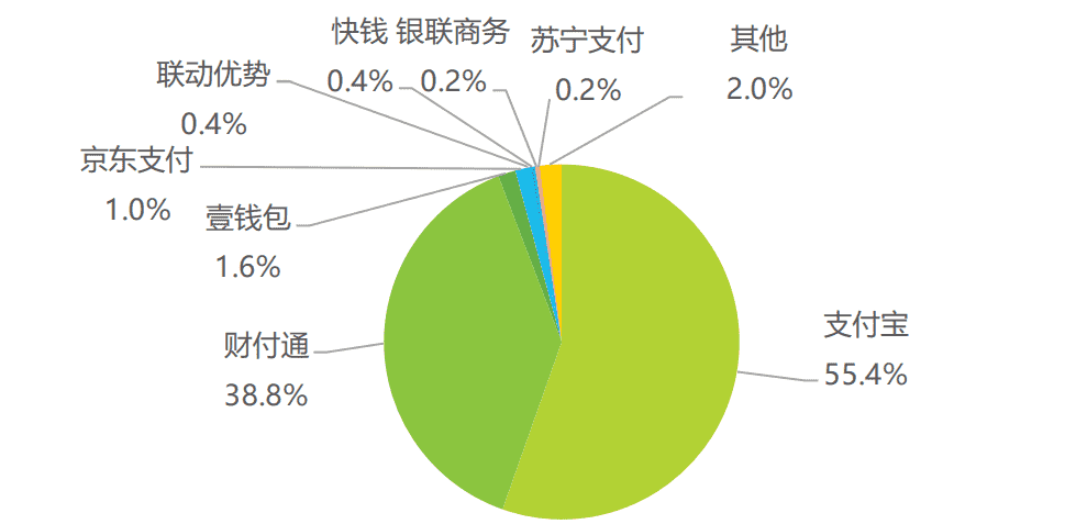 超级产品经理